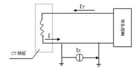 設計院高級講師分享 互感器的分類及接線方式,民熔