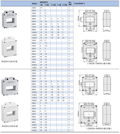 bh sdh 0.66ⅱ型電流互感器 電流互感器 電源電器 產品中心