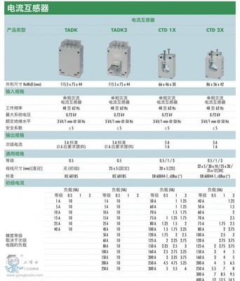 佳樂電流互感器TADK 等級0.5 廠家支持 原裝正品&ndash; 工博士